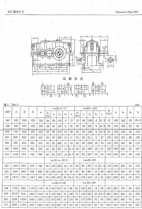 Zsy Series Cylindrical Gearbox Speed Reducer