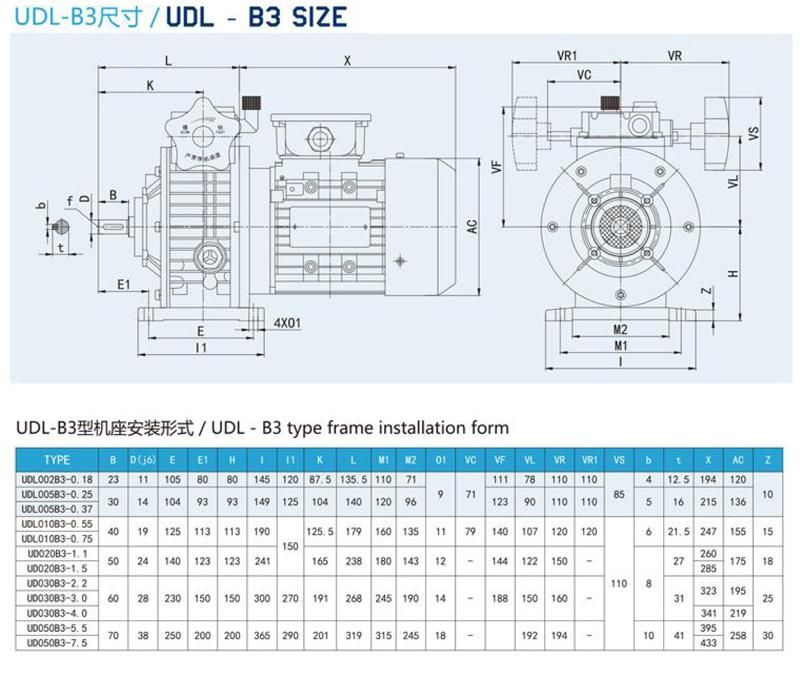 Udl Variable Speed Reducer Coaxial Stepless Motor Variator Gearbox