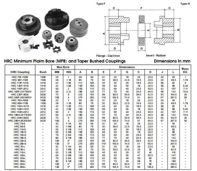 Factory Price High Quality Abrasion-Resistant Flexible Rubber HRC/ H Type Coupling Spider Buffer