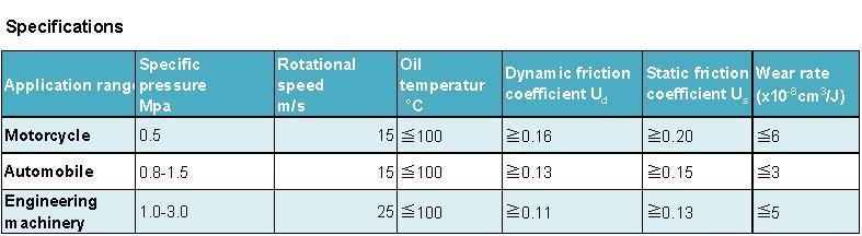 Porous and Permeable Wet Friction Material Paper for Industrial Equipment