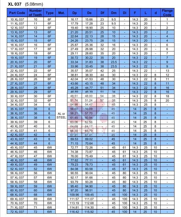 Aluminum T5 T10 Synchronous Pulley with Taper Bushing