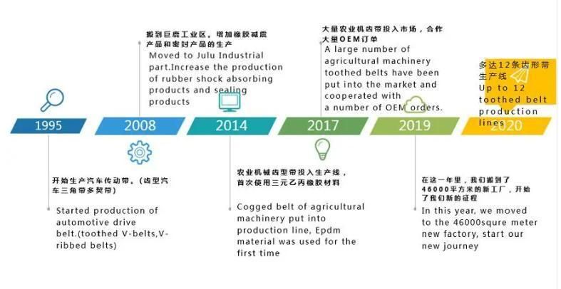 Xpa, Xpb, Xpc, EPDM Rubber V Belt for Industry Application