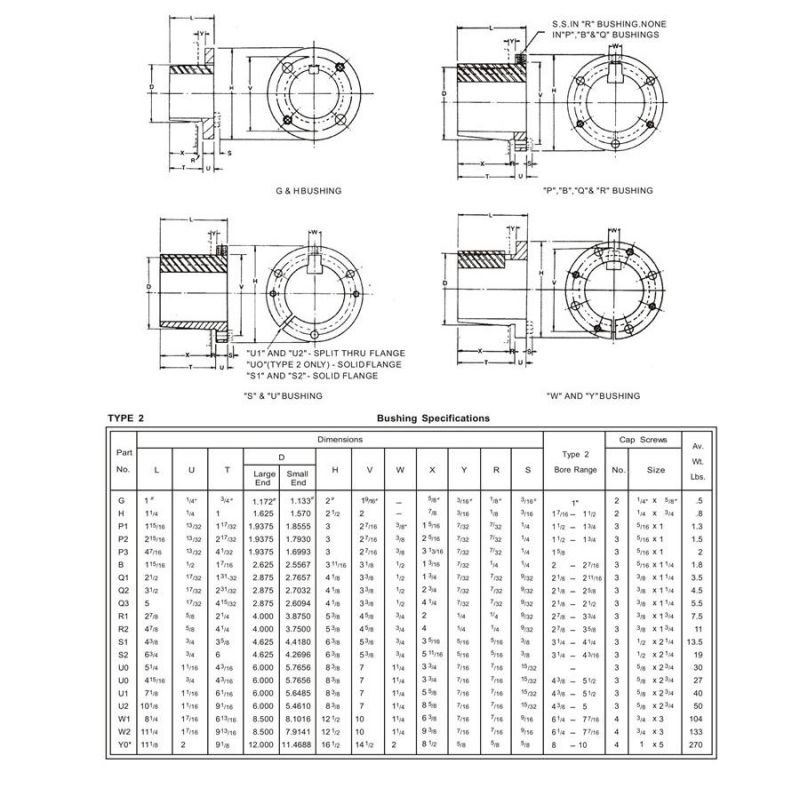 American Type STB Xtb Xth Split Hardened Steel Taper Bushings G H P B Q R S U W Y Series