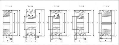 V Taper Lock Pulleys (European Standard) Spz/3