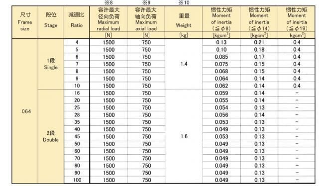 Hangzhou Xingda. Machinery Ept-064 Precision Planetary Reducer/Gearbox Eed Transmission Series