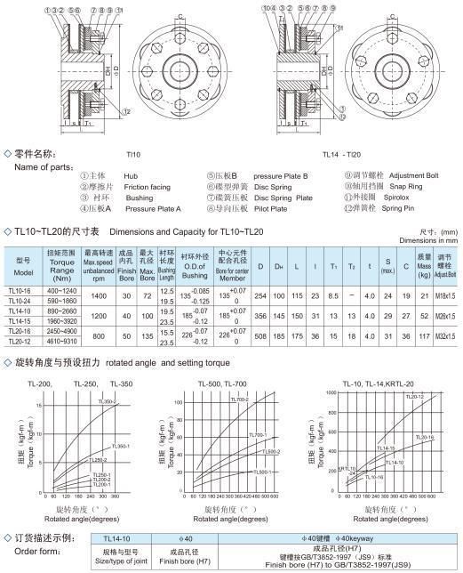 Tl10-Tl700 High Quality Friction Type Torque Limiter and Torque Limiter Clutch Shaft Couplings