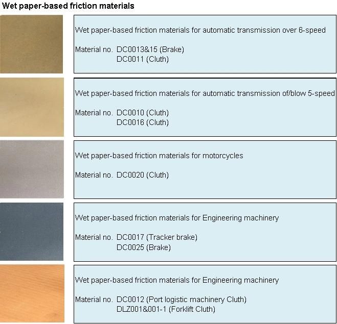 Getal Kevlar Wet Paper-Based Friction Material for Paver