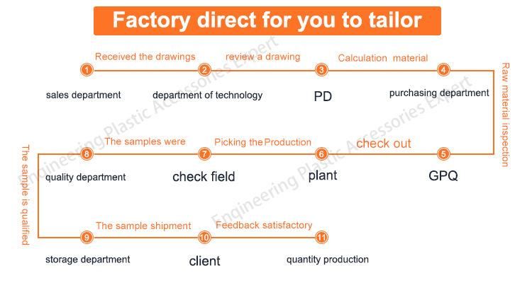 Custom CNC Nylon Gear Factory Design Speed Gear and Pinion