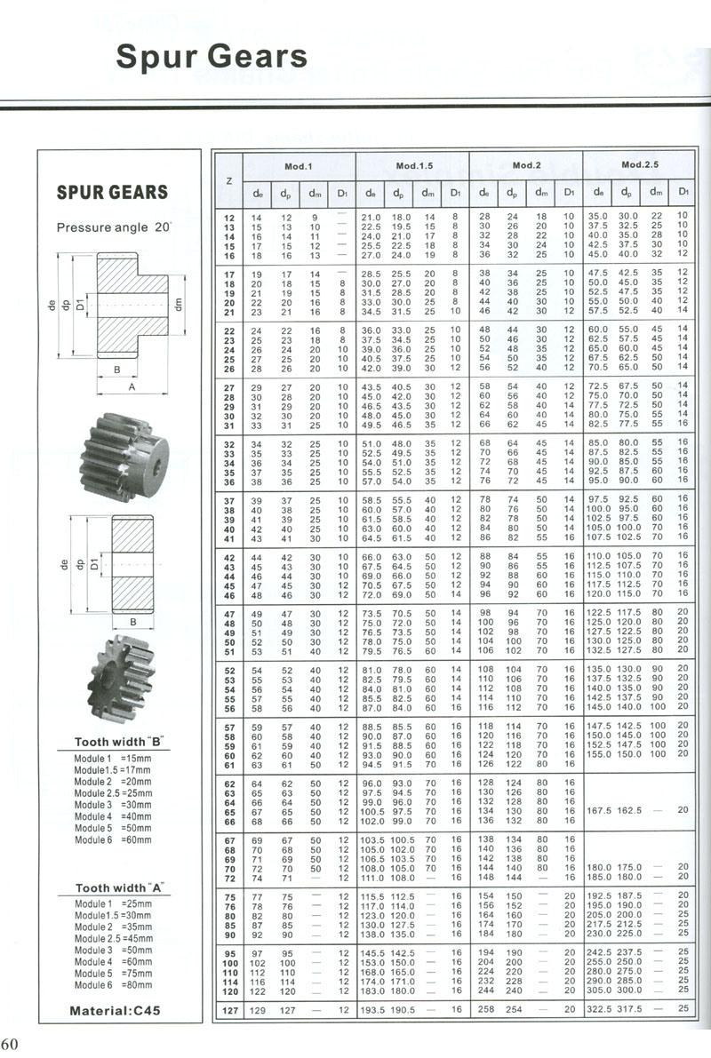 Chinese Manufacturer High Precision Grade 7-8 C45 Milling Grinding Spur Internal Gear Wheels & Bevel Pinion Gear