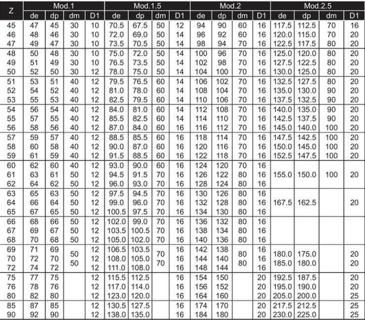 High Quality Chinese Manufacturer Gear Worm M02 M01 M03 M04 M05 M06 M08