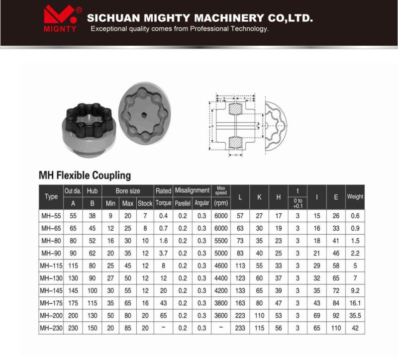Flexible Mh Coupling Mh45 Mh55 Mh65 Mh90 Mh115 Mh130 Mh145 Mh145 Mh175 Mh200 Mh230 Rubber Spider Coupling