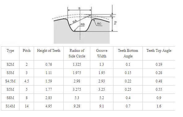 1.5gt Gt2 3gt 5gt 3m S3m 5m S5m Mxl XL T5 T2.5 15 20 25 30 35 40 60 80 100 110 Teeth Timing Belt and Timing Pulley