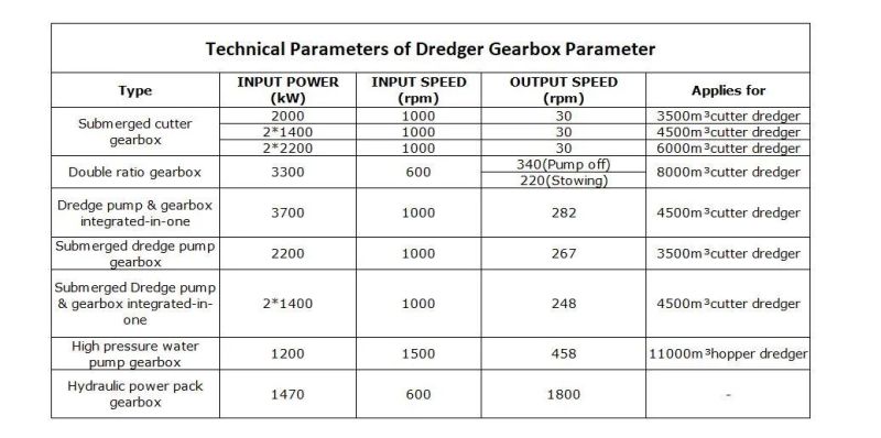 Gear Box Small Marine Gearbox Submerged Cutter Gearbox Hydraulic Gearbox Marine Worm Gearbox