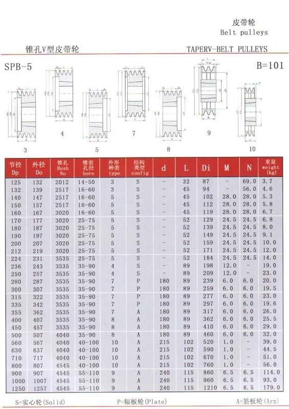 Xmpower Transmision-Pulley-Spb Range