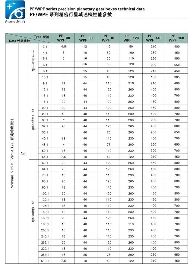 Pf/Wpf Series Epicyclic Gearbox