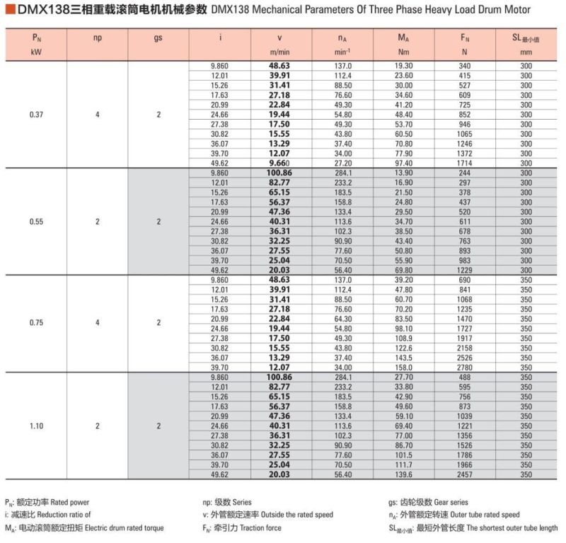 Transport Logistics High Quality Drum Electric Motor Roller Drum Motor for Agricultural Machinery