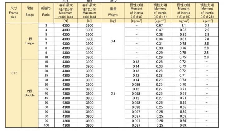 Eed Transmission EPS-075 Series Precision Planetary Reducer Hangzhou Melchizedek