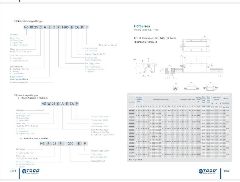 Linear Guide, Suit to Block, High Precision