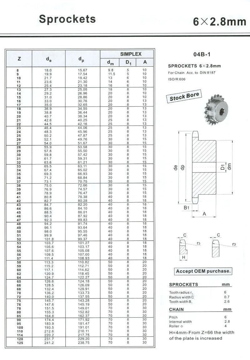 06A 08A 10A 05b 06b 08b ANSI Standard BMX Plate Idler Nylon Sprocket Gear Roller 428 Chain Sprocket and Wheel