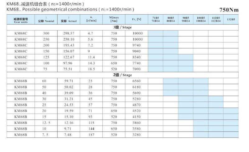 High efficiency KM series hypoid helical gear reducer Speed Reducer with aluminum alloy housing