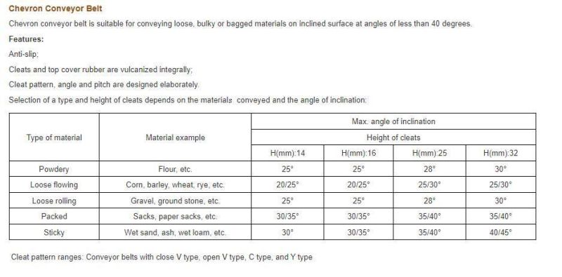 Chevron Ep Conveyor Belt Heavy Duty Fabric Canvas Woven Open or Close V, Open or Close U, Y and Multi V.