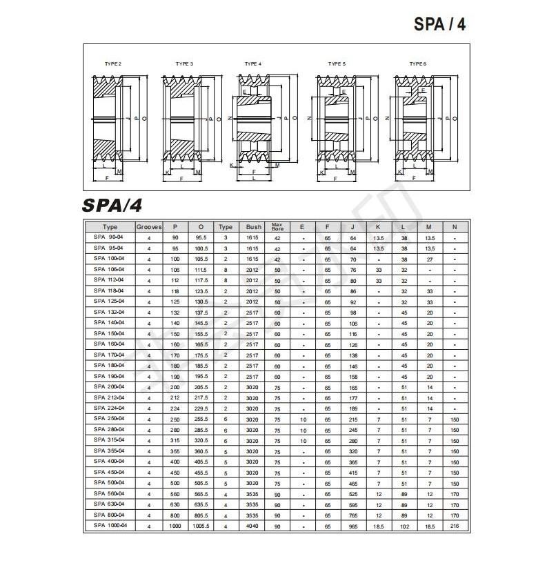 Air Compressor Belt Pulley SPA630-03 Cast Iron V Belt Pulley Taper Bushed Sheave