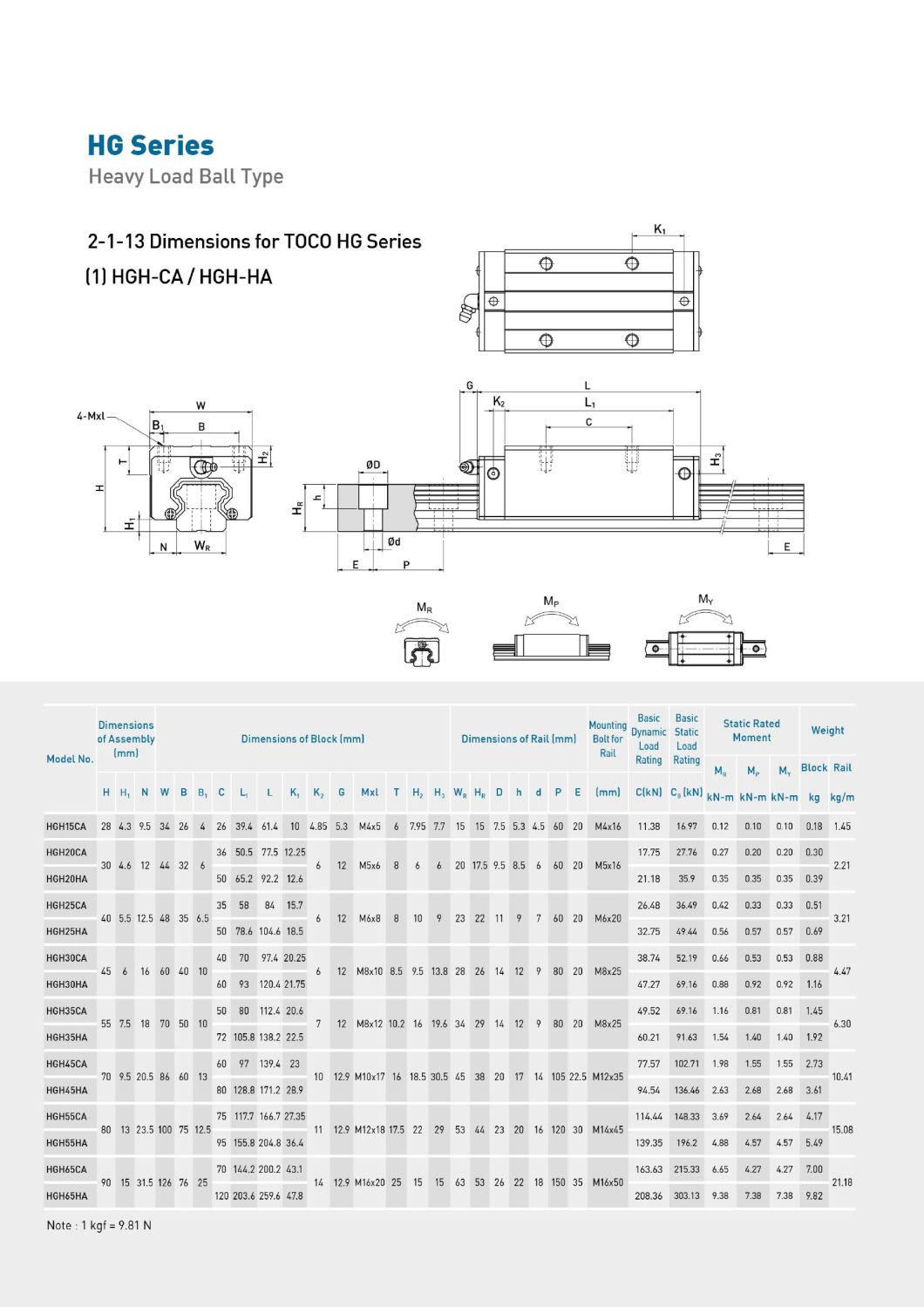 High Quality Linear Motion Guide / Linear Guideway with HGH35ca1-R100-Z0c Narrow Carriage