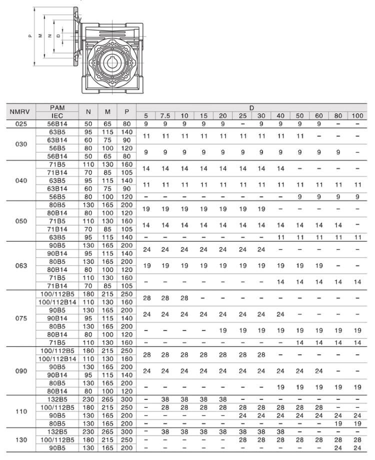 Nmrv Nrv 25-150 Worm Gearbox Speed Reducer for Industry Machine