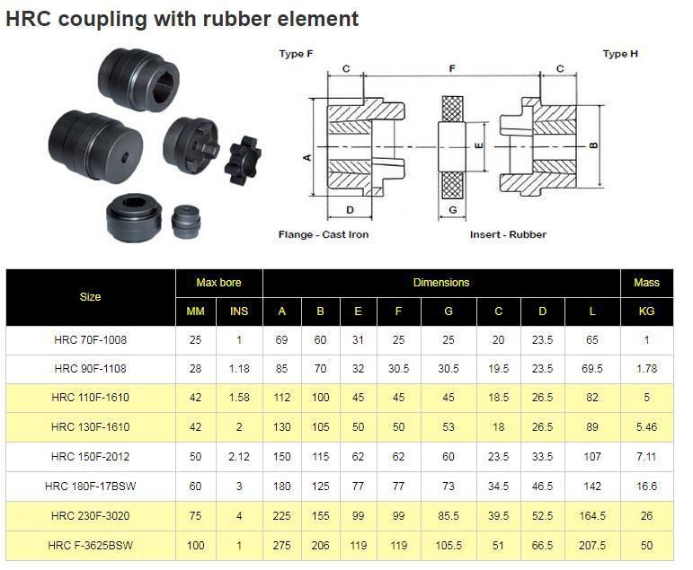 Cast Iron HRC Couplings with Rubber Element Type B HRC 150f-2012