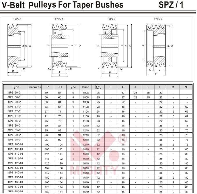 Cast Iron V-Belt Pulley Wheel for Cable Machine Pulley System with Phosphating