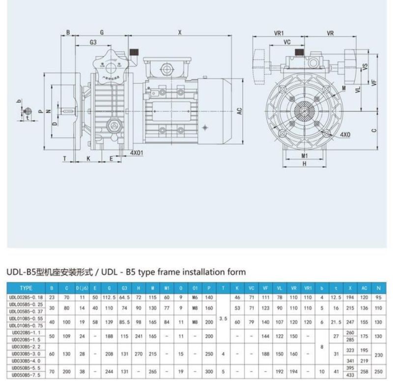 Udl 0.18kw~7.5kw Stepless Variator Gearbox