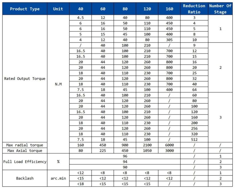 40mm High Precision High Torque Planetary Gearbox