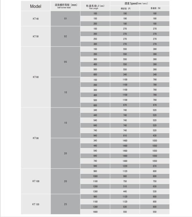 Table Guideway Xyz Linear Stages CNC Linear Guide Rail Module