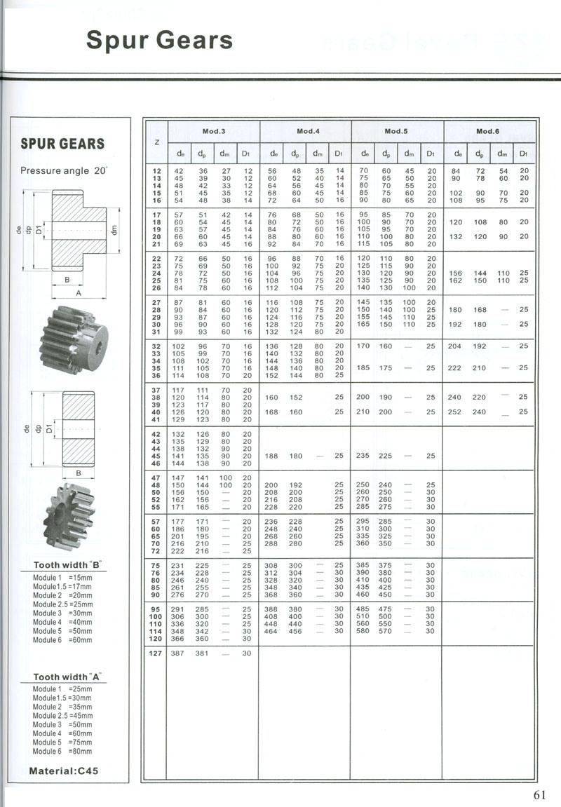 Chinese Manufacturer High Precision Grade 7-8 C45 Milling Grinding Spur Internal Gear Wheels & Bevel Pinion Gear