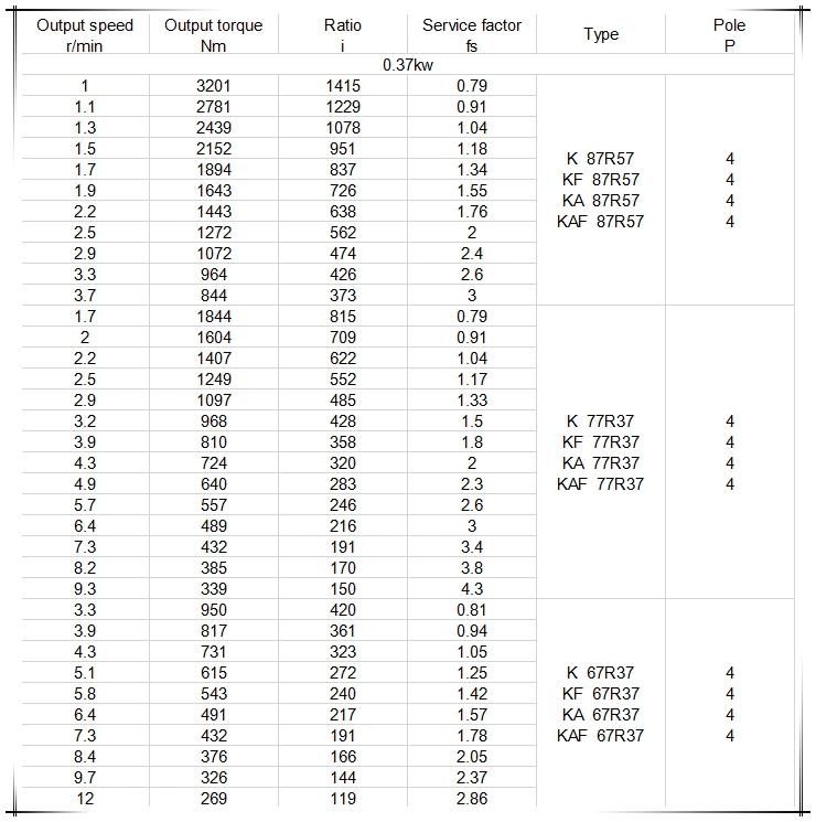 Right-Angle Helical-Bevel Gear Box