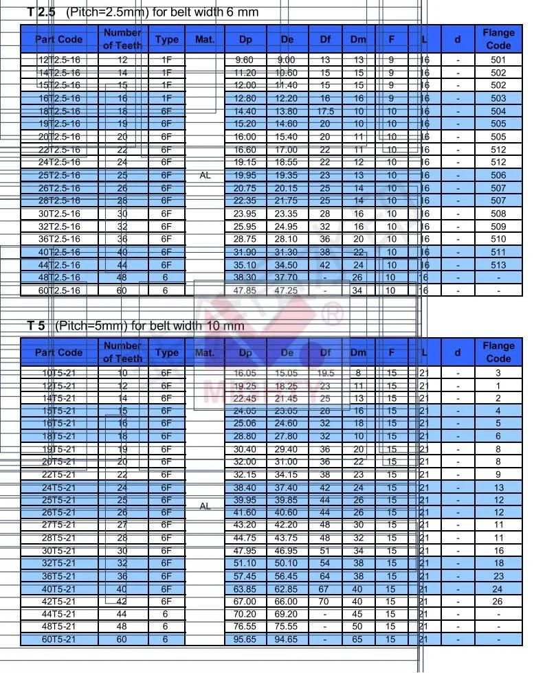 High Quality Steel Aluminum Timing Belt Pulley Heavy Duty Large Belt Pulley L Xh H T5 T10