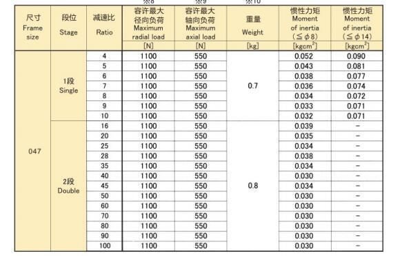 Hangzhou Xingda. Machinery Ept-047 Precision Planetary Reducer/Gearbox Eed Transmission Series