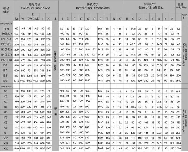 Xb Series Bwd/Bld/Xwd/Xld Cycloidal Planetary Drive Pinwheel/Pin Wheel Gearbox