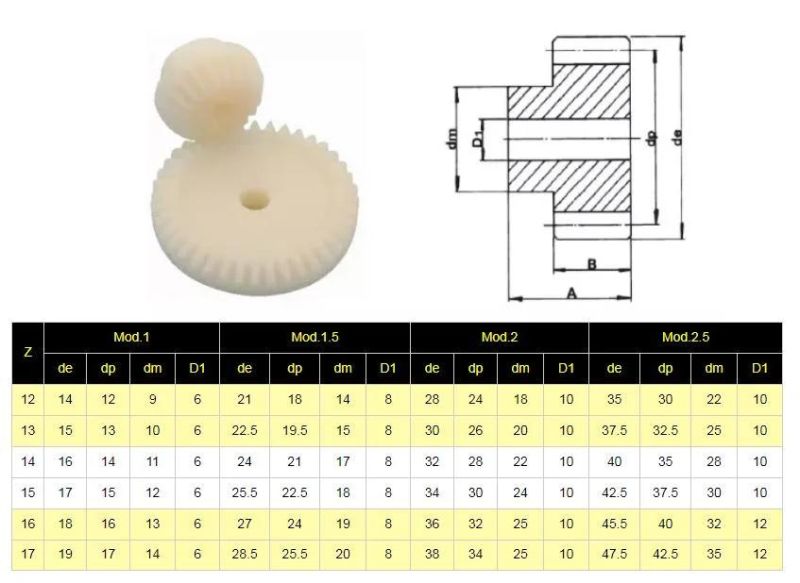 High Quality Nylon Spur Gears with Hub and Screw in Stock