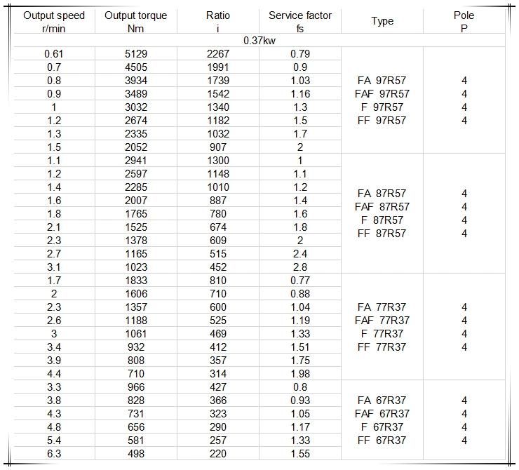 SA67 77 87 Hollow Shaft Gear Box