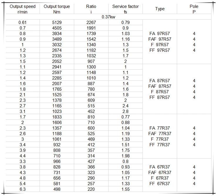 SA67 77 87 Hollow Shaft Gear Box