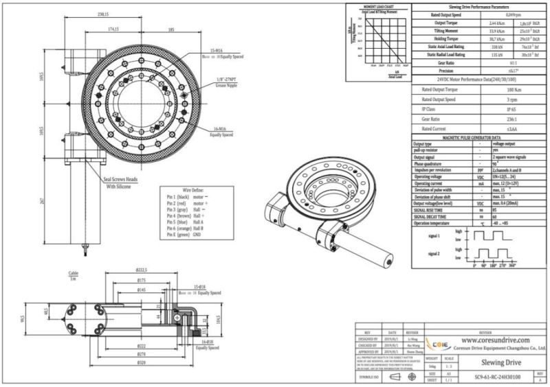 PV Solar Panel Solar Mounting Slewing Drive Gear Motor