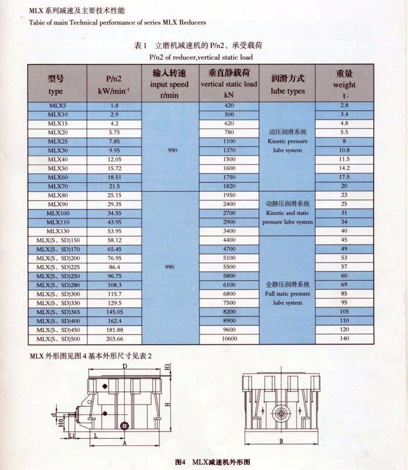 Planetary Gearbox for Vertical Mill