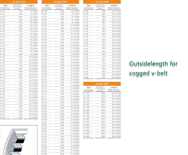 Hot Sale Cheap Teeth V Belt Rubber V Belts