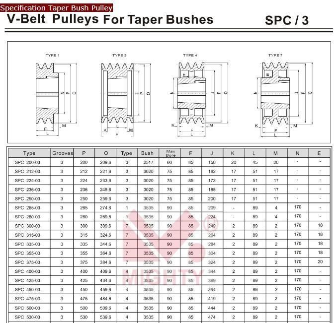 Poly V Pulley / J Section Poly-V Pulleys 6 &8 Groove 10&12 Groove 16 & 20 Groove