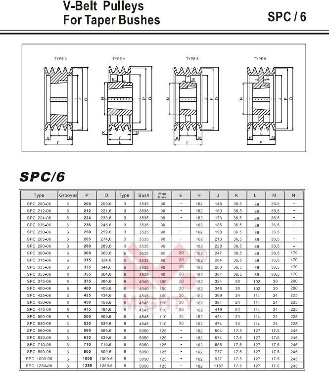 Mighty Cast Iron V Belt Pulley Spz SPA Spb Spc Taper Bush Pulley Wheel