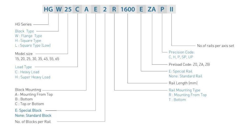 Linear Guide, Black, High Load