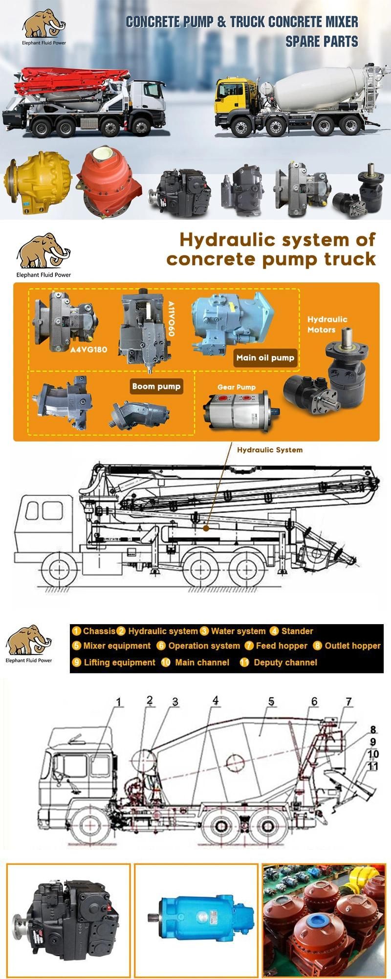 Concrete Truck P4300 Hydraulic Planetary Gearbox, P4300 Planetary Reducer