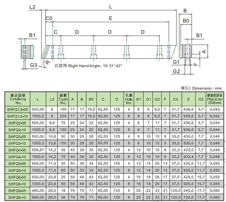 Mod 1.5 Helical Gear Rack with Black-Coated CNC Parts