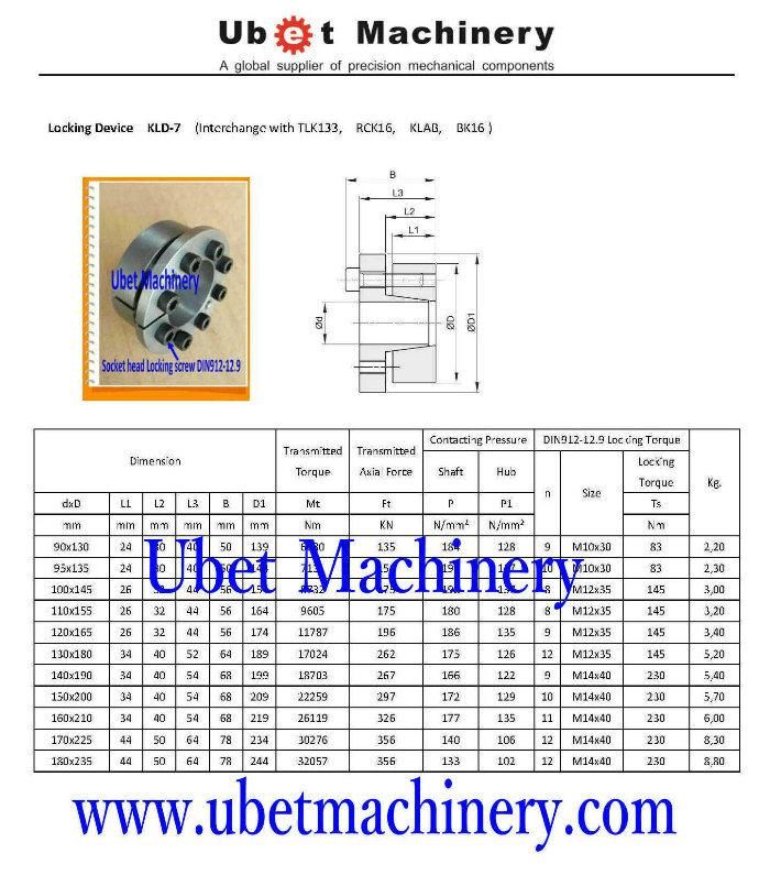 Chain Sprocket Simultaneous Connection Clamping Power Lock (TLK133, RCK16, KLAB, BK16, EL07, KRT206, Z8, RSE15)